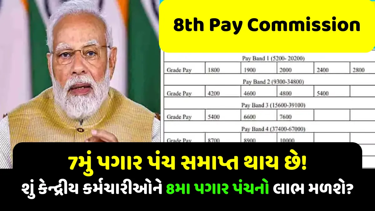 8th Pay Commission