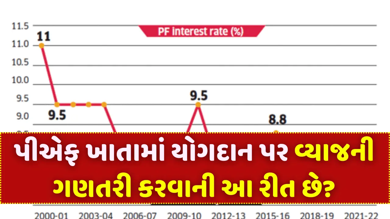 PF Interest Calculation